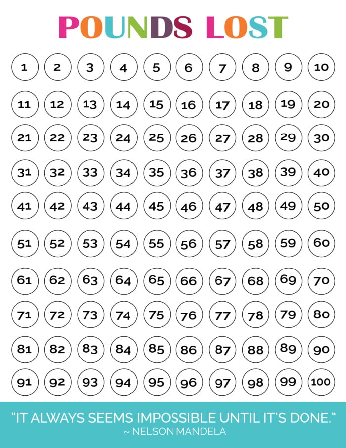 weekly weight loss chart template