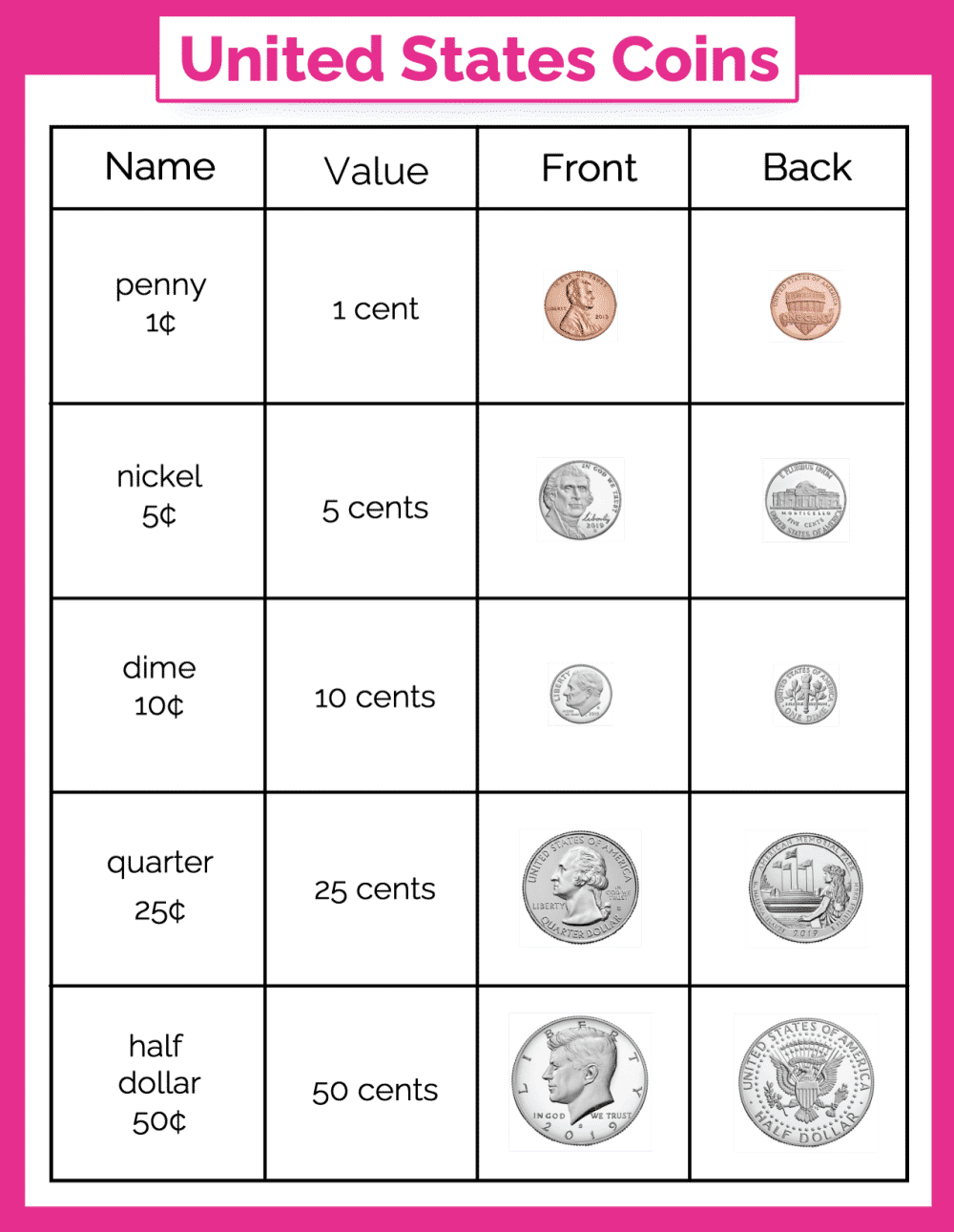 Us Coin Weight Chart