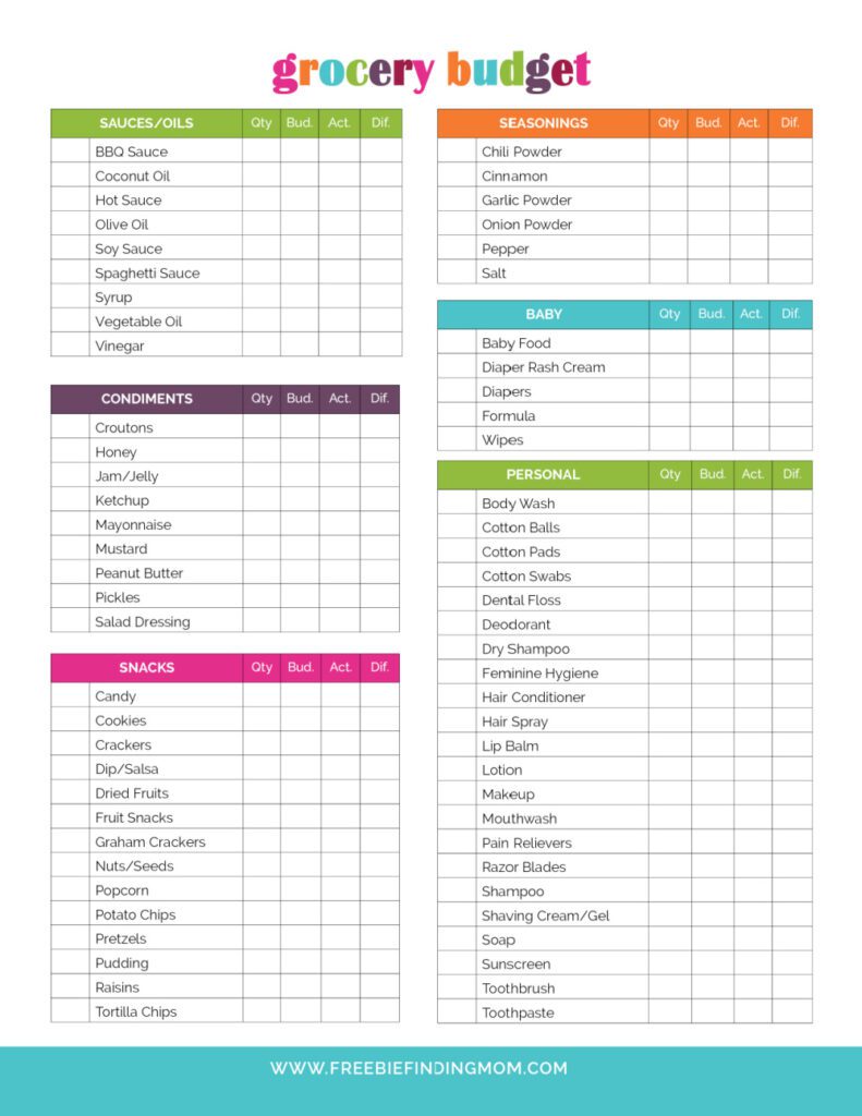 Printable Monthly Grocery Budget Template
