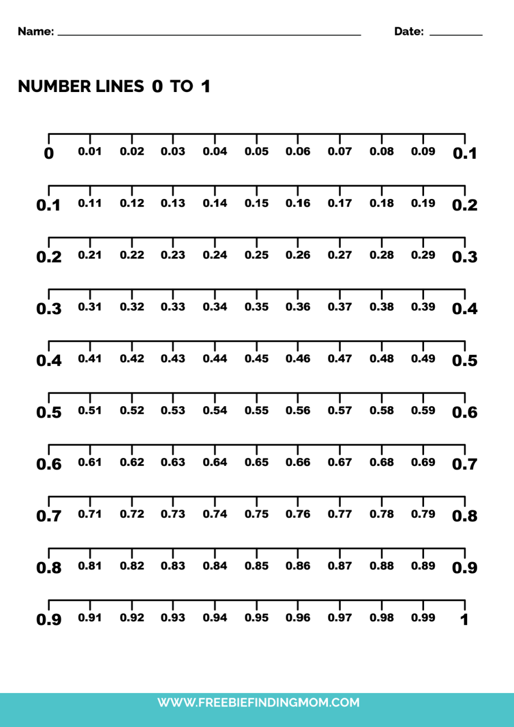 Hundredths Number Line Math Resource Twinkl Decimal Number Line 