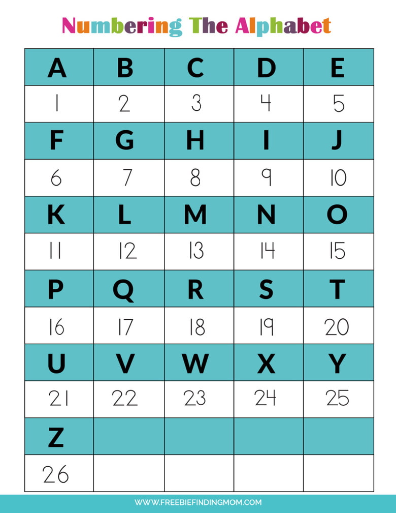 The Alphabet in Numbers Free Printable